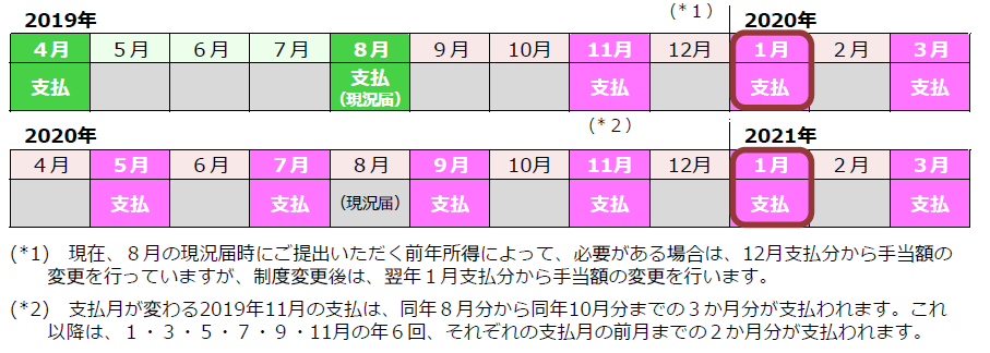 『児童扶養手当支払い回数の変更』の画像