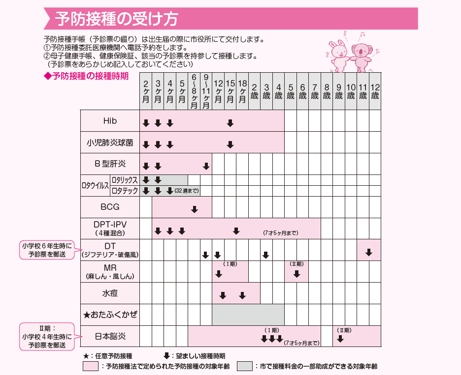 『予防接種の受け方2021』の画像