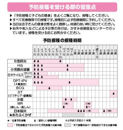 『予防接種時期』の画像
